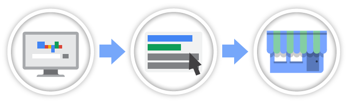 Google Ads Google Ads